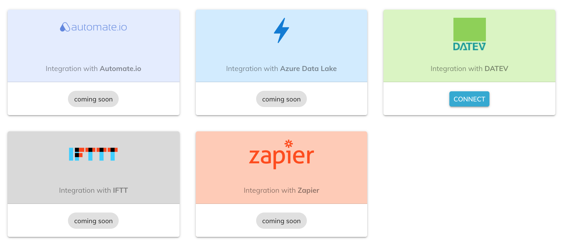 Integration overview