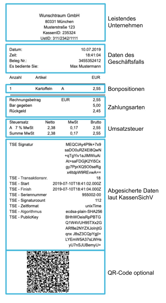 Sample TSS Receipt