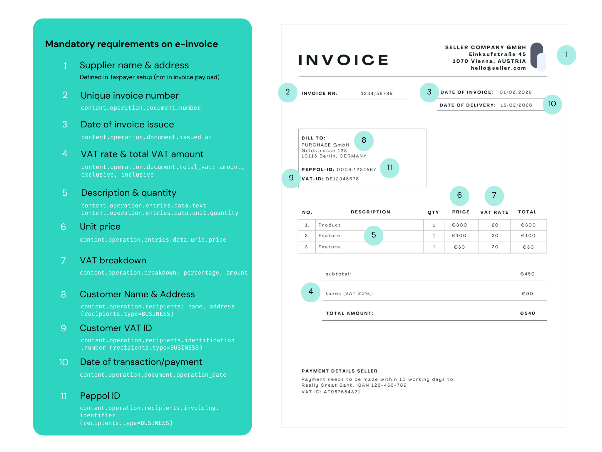 E-INVOICE example